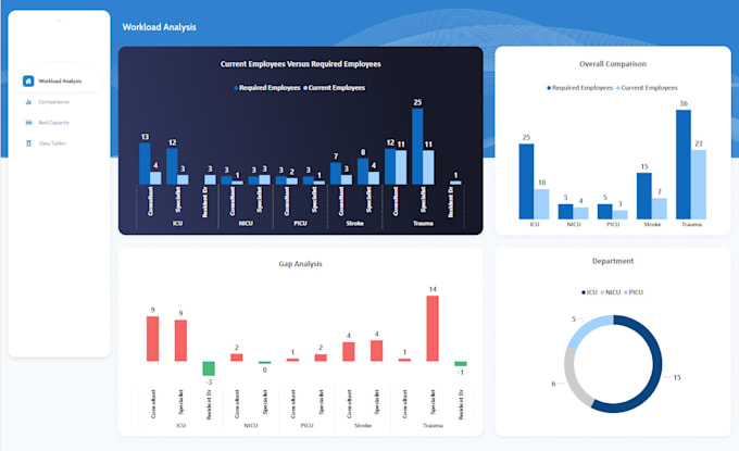 create an interactive power bi dashboard and data visualization