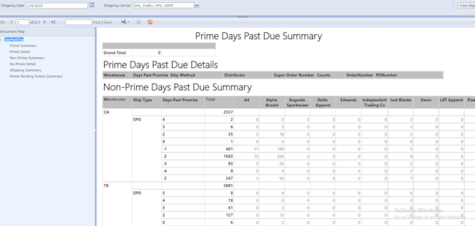 integrate AWS API services with sql server