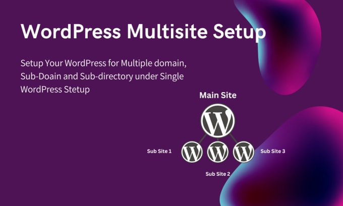configure wordpress multisite setup with all domain mapping
