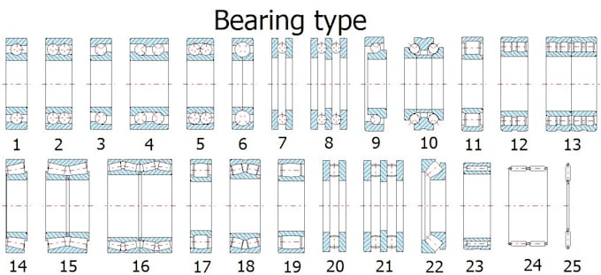 calculate your mechanical elements