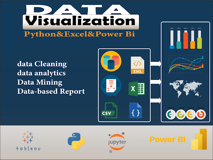 Be your data analysis and visualization expert by Zakimt20 | Fiverr