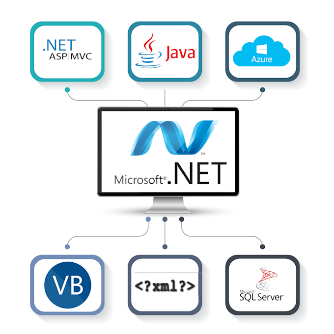 Ips asp asp. Dot net приложение. .Net developer. Вщт туещ зшсегку. Dot net Framework.