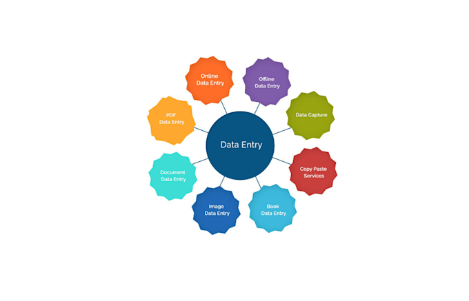 Encoding Virtual Assistant Do data entry, encoding, copy paste and will be your virtual assistant ...