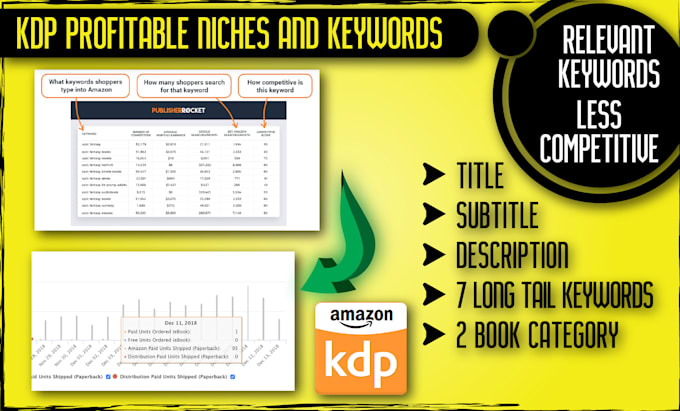 research profitable amazon kdp niches and keywords research, category