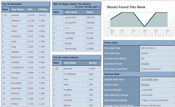 get you started with bitcoin and litecoin