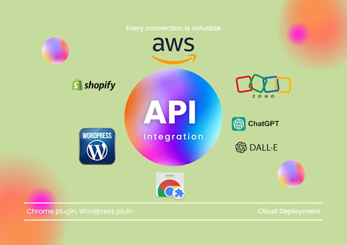 power your business with every API integration and ai