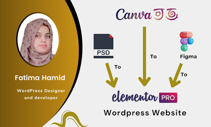 convert canva design, PSD, figma to wordpress using elementor