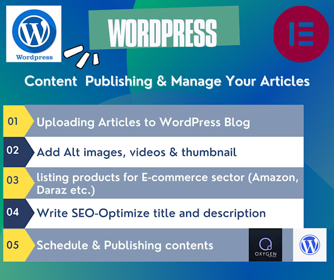 be your wordpress content publisher and ecommerce product listing