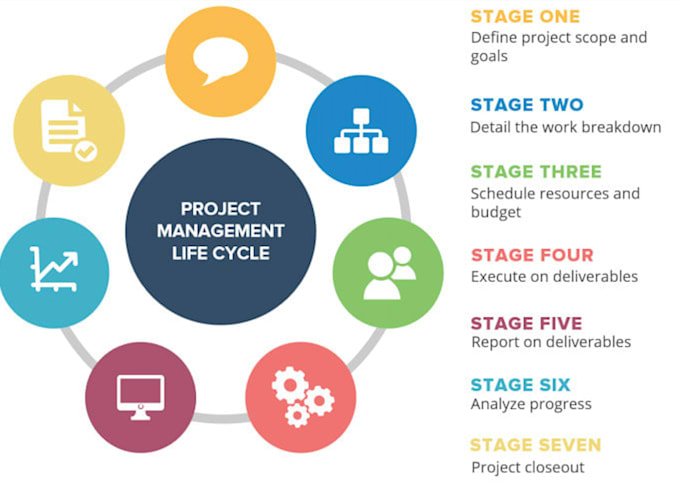 work on project management tasks for you