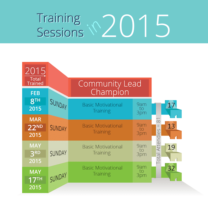 make InfoGraphic, Presentation Design