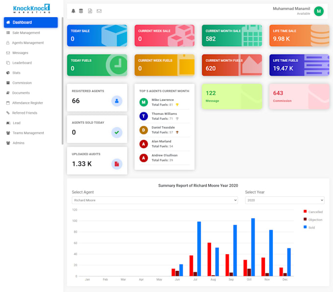 develop custom CRM, cms, pos, hrm, erp web applications in php laravel