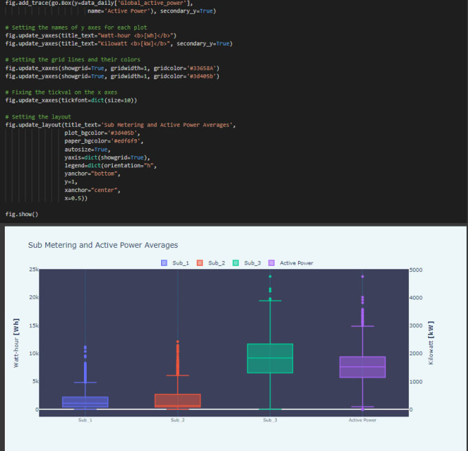 Perform data analyses using python,sql,excel by Miniteck | Fiverr