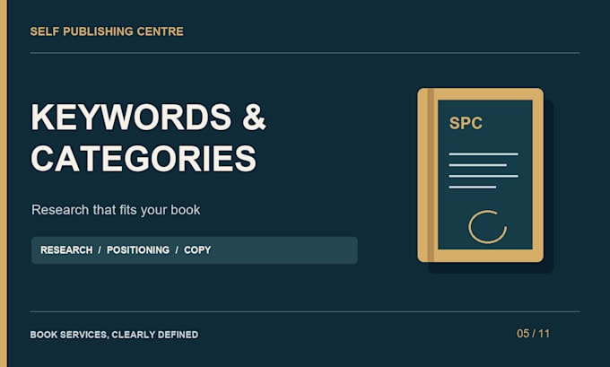 research amazon KDP keywords and categories for your book