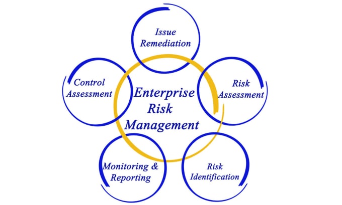 Develop an enterprise risk management system and framework by Beaconsel ...