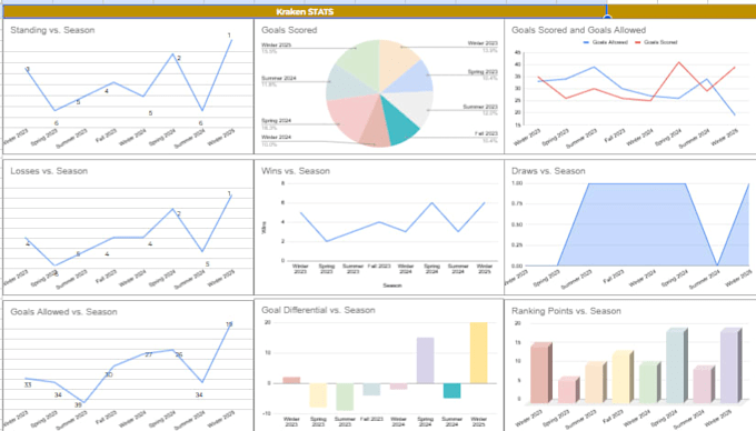 create interactive KPI dashboard in excel or google sheets