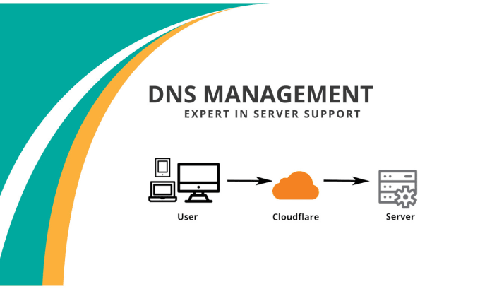 setup cloudflare, fix dns, cname, ns and mx issues