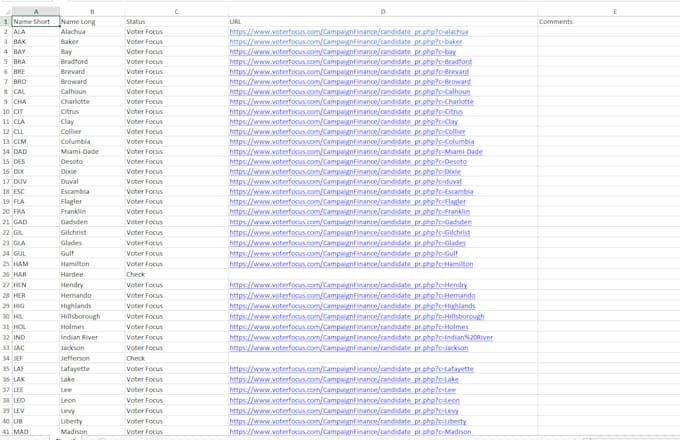 build professional power bi dashboards using sql and excel data