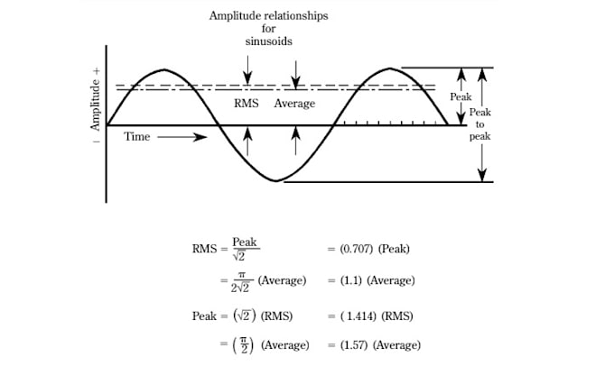 teach you audio electronics