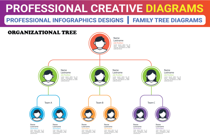 Design family tree diagrams in illustrator by Mm_designs44