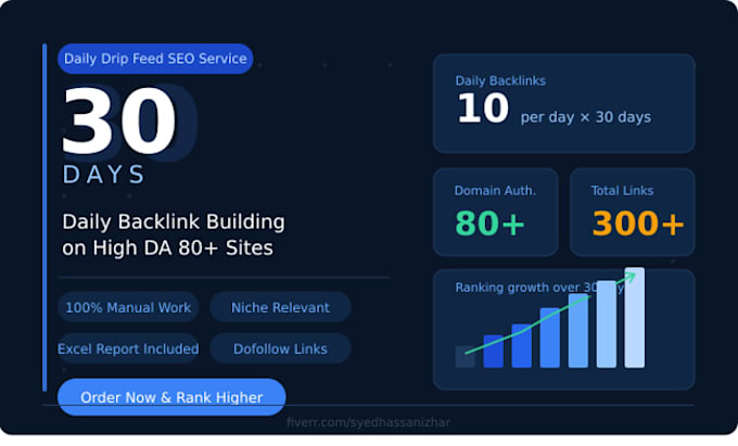 provide 30 days daily drip feed backlinks with high da