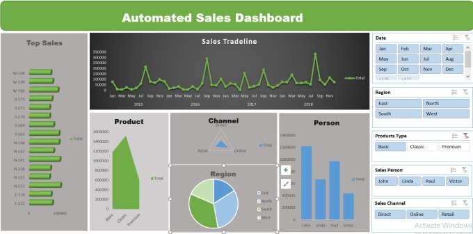 Create excel dashboard, pivot table, and charts by Nazmussakib923 | Fiverr