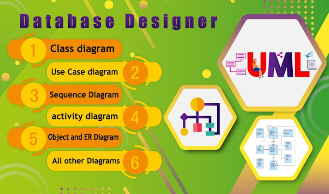 Do uml diagrams, srs document , erd, class, dfd and use case diagram by ...