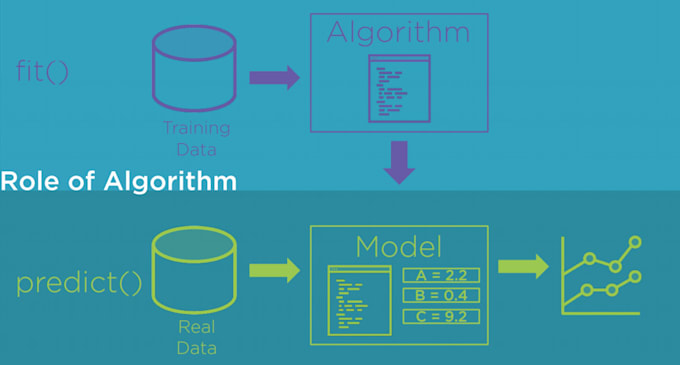 Create machine learning models by Gpsingh01 | Fiverr
