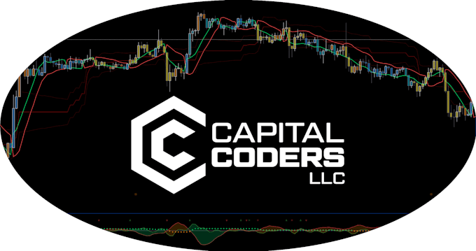 develop a custom trading strategy in tradingview