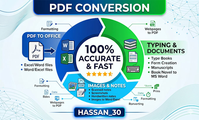 type or convert pdf to word, pdf to excel, images to word or excel