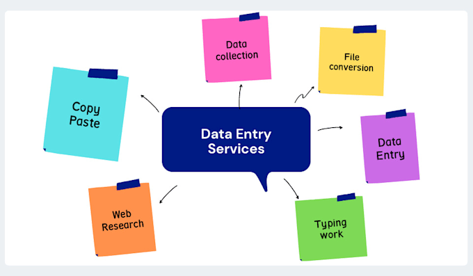 do fastest and unique data entry