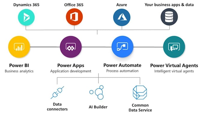 Create power automate or microsoft flows for you by X_enos | Fiverr