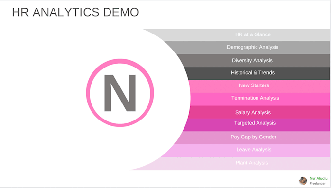 visualize your human resources data