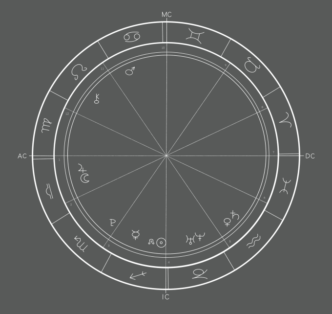 create a custom astrology birth chart for you
