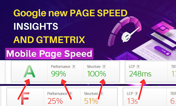 90 plus super speed up wordpress website