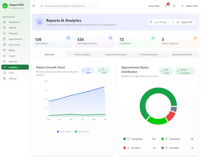 automate your business workflows using the ai, mern stack, and smart integration