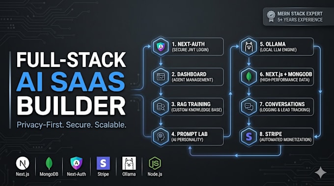 build an autonomous ai saas web app or custom ai agent using nextjs