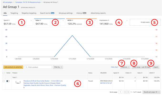 setup manage and optimize amazon PPC campaign, amazon PPC ads campaign