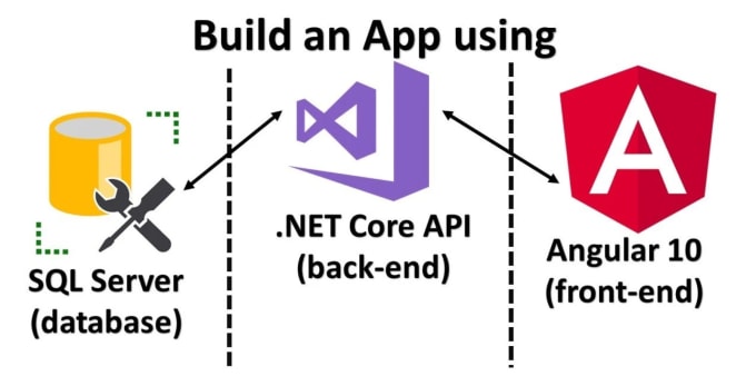 Develop asp dot net core mvc and angular web application by Ch_atif ...