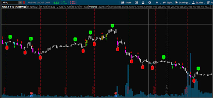 convert between tradingview thinkorswim webull pinescript thinkscript