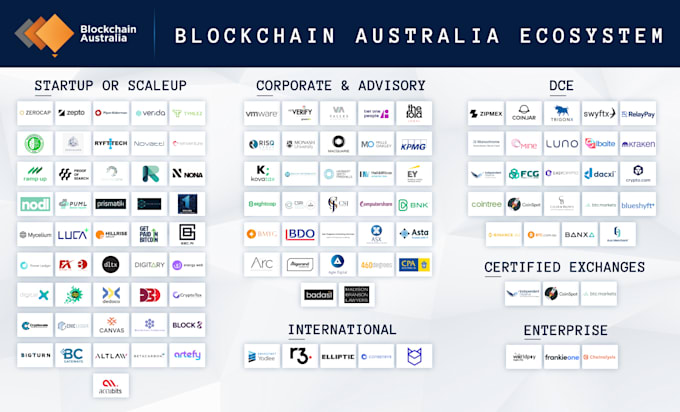 design ecosystem overview chart for your crypto or blockchain project