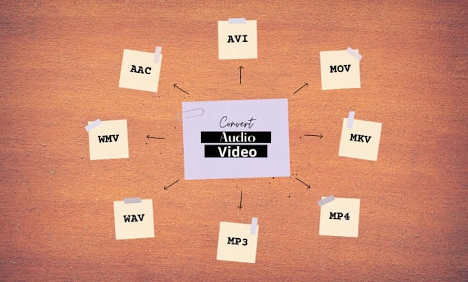 do audio or video file conversion from and to any format