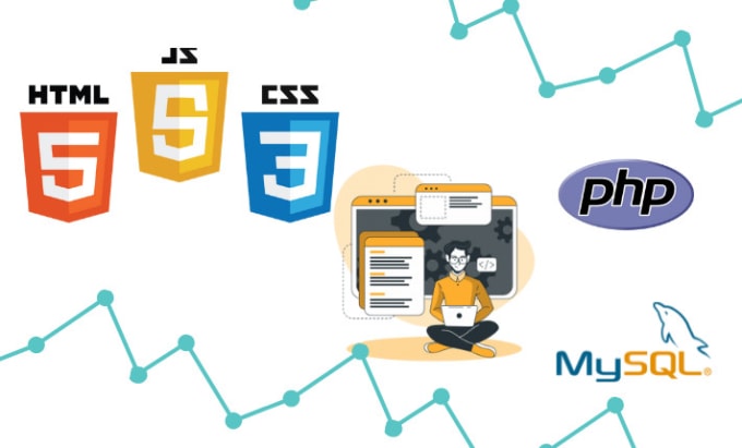 Develop Your Website With Html Css Or Php And Mysql By Itaxd1234 Fiverr 6657