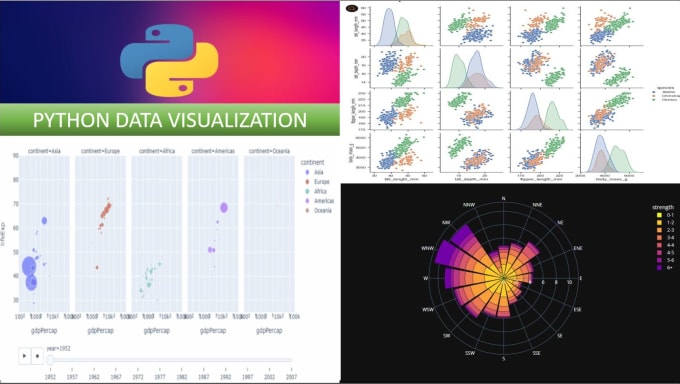 Make custom attractive plots using python by I_mash | Fiverr