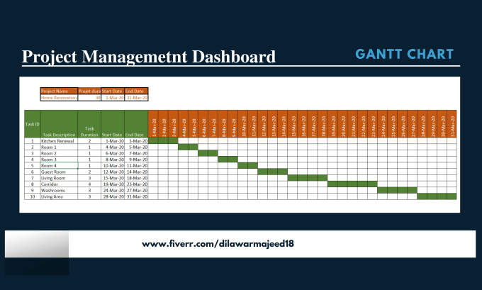 Create gantt charts and dashboards in microsoft excel by ...