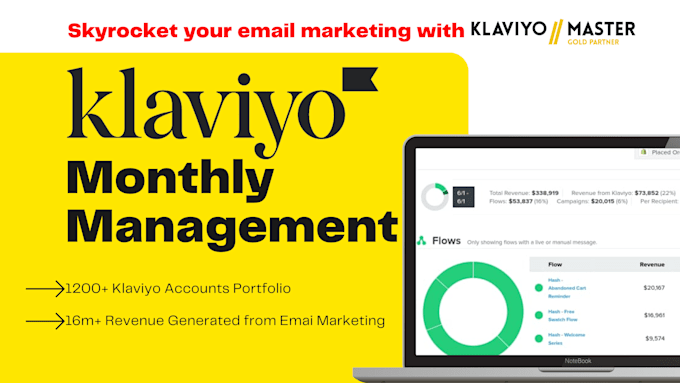 manage klaviyo email marketing monthly