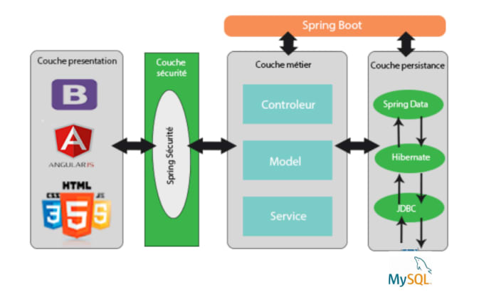 Spring boot angular architecture sales