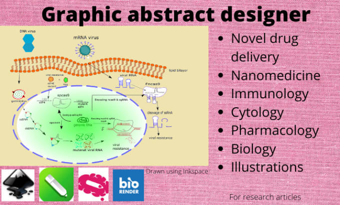 Design graphical abstract and scientific illustrations by Sanabaigmirza ...