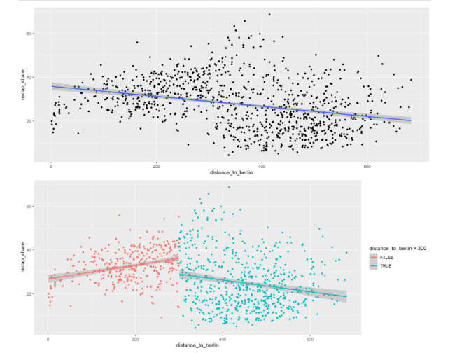 Bayesian statistics 2025 and machine learning