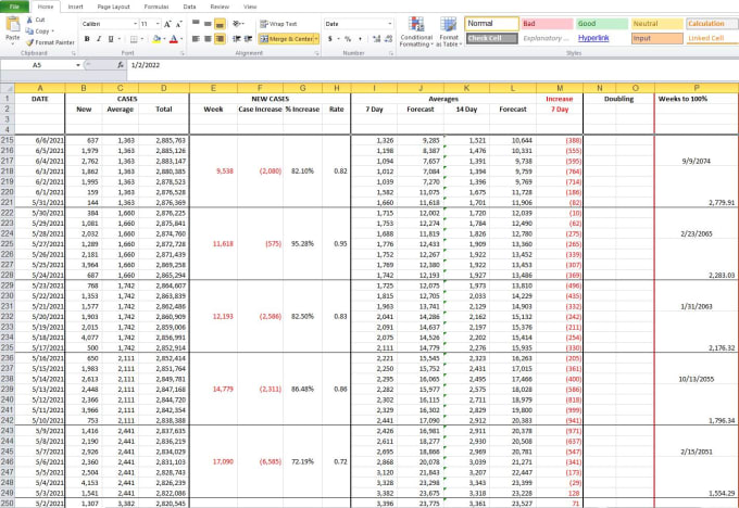 Automate your excel spreadsheet by Davidboronow | Fiverr
