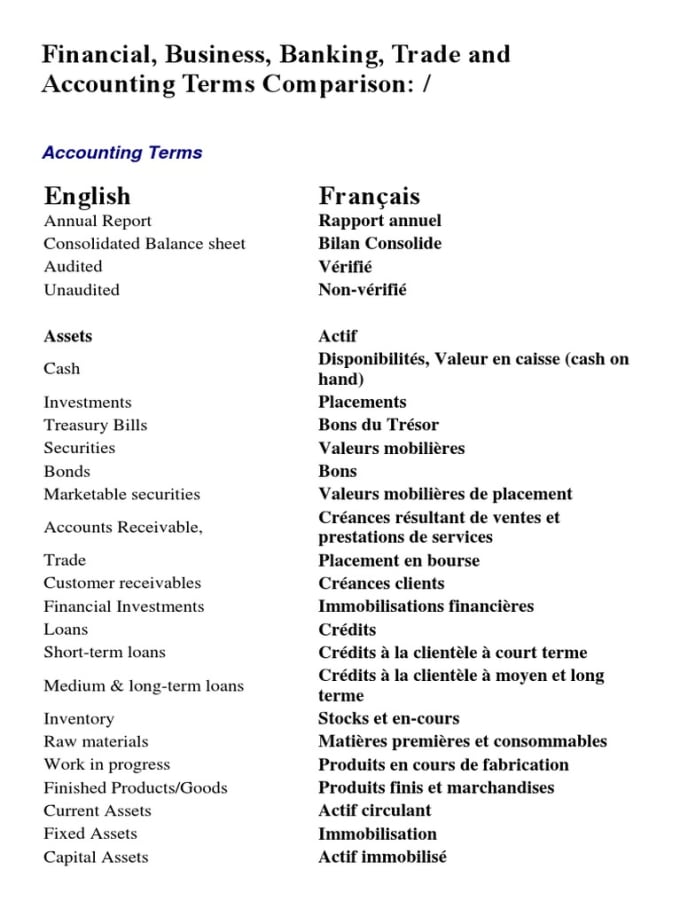 Traduire votre document économique anglais et vice by Barbaros_159 |